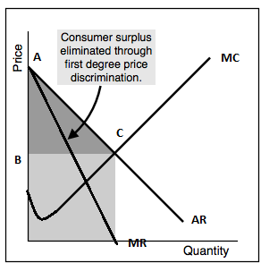 Free trade and price discrimination
