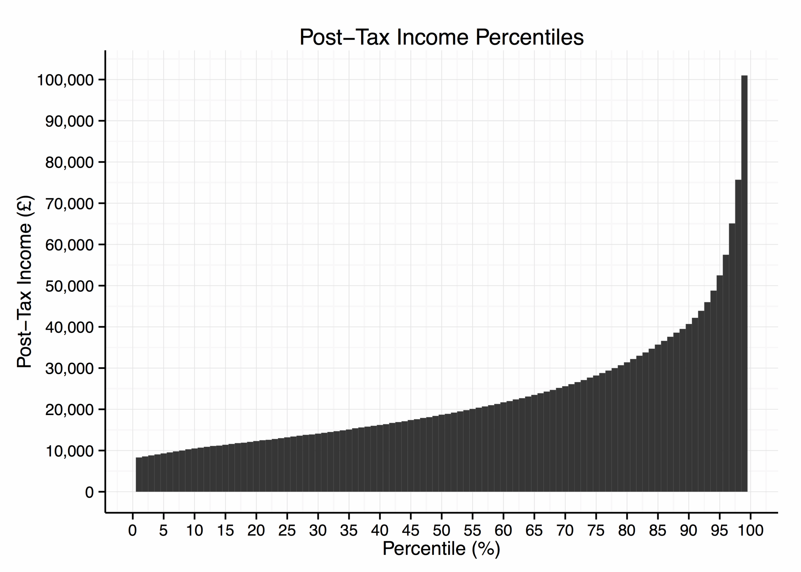 Income tax and redistribution